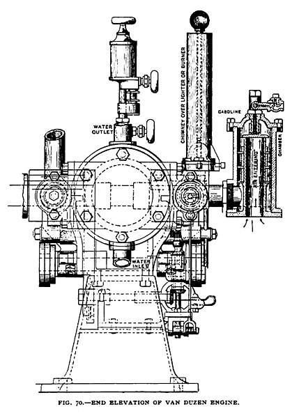 Fig. 70— The Portable Van Duzen Gas Engine